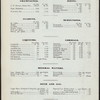 DAILY BILL OF FARE; [held by] BRANDES BROS. LADIES' AND GENTS' RESTAURANT AND LUNCH ROOM; [at] "121 EAST FORTY-SECOND STREET, NEW YORK, [NY];" (REST;)