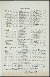 DINNER(?) [held by] HAAN'S [at] PARK ROW BUILDING [NY] (REST;)