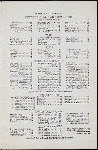 DINNER [held by] ST. NICHOLAS HOTEL [at] "WASHINGTON PLACE AND MERCER STREET, [NY]" (HOTEL;)