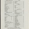DAILY MENU [held by] EDWARD F. LANGS'S LADIES' AND GENTS LUNCH ROOM AND RESTAURANT [at] "139 EIGHTH STREET,  NY" (REST;)