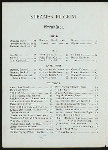 BREAKFAST [held by] FALL RIVER LINE [at] STEAMER PRISCILLA (SS;)