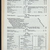 DINNER [held by] HOTEL LINCOLN [at] "BROADWAY & 52ND ST., NEW YORK, [NY];" (HOTEL;)