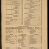 DINNER [held by] HOTEL LINCOLN [at] "BROADWAY & 52ND ST., NEW YORK, [NY];" (HOTEL;)