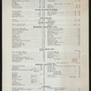 DINNER [held by] HOTEL LINCOLN [at] "BROADWAY & 52ND ST., NEW YORK, [NY];" (HOTEL;)