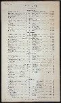 DINNER [held by] HOTEL LINCOLN [at] "BROADWAY & 52ND ST., NEW YORK, [NY];" (HOTEL;)