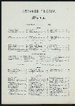 MENU [held by] FALL RIVER LINE [at] STEAMER PILGRIM (SS;)