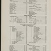 BREAKFAST [held by] HOTEL LINCOLN [at] "BROADWAY AND 52ND STREET, NEW YORK" (HOTEL;)