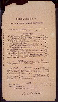 DINNER [held by] MOUQUIN RESTAURANT AND WINE CO [at] [NY] (REST;)