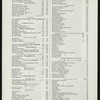 LUNCHEON [held by] HOTEL EMPIRE [at] NY (HOTEL;)