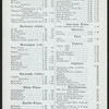 BILL OF FARE [held by] V. FORTWENGLER [at] "(3 WILLIAM ST., NEW YORK, NY)" (REST;)