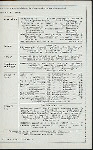 MENU [held by] DOWNTOWN CLUB [at] "NEW YORK, NY" (OTHER (CLUB);)