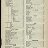 DAILY HOTEL MENU [held by] SMITH & MC NELL [at] "NEW YORK, NY" (HOTEL;)
