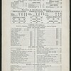 DINNER MENU [held by] SMITH & MCNELL'S [at] "199 WASHINGTON STREET, [NEW YORK, NY]" (REST;)