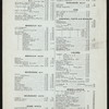 DAILY MENU [held by] CAFE SAVARIN [at]  (REST;)