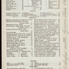 BILL OF FARE [held by] FOGG'S HOTEL AND DINING ROOM [at] "96 & 98 BARCLAY ST., NEW YORK, NY" (HOTEL;)