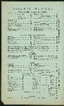 BREAKFAST & SUPPER MENU [held by] FOGG'S LADIES' AND GENTLEMEN'S DINING ROOM [at] "98 BARCLAY ST., NEW YORK, NY" (REST;)