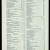 LUNCHEON [held by] EMPIRE HOTEL [at] B'WAY & 63RD ST. NY (HOTEL;)