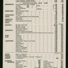 DINNER [held by] USMS NEW YORK [at] USMS NEW YORK (SS;)