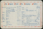 LUNCHEON [held by] CUNARD LINE [at] R.M.S. CAMPANIA (SS;)