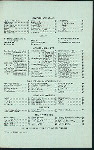 CAFE & RESTAURANT MENU [held by] MINOT HOTEL [at] "NEW YORK, NY" (HOTEL/REST;)
