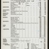 LUNCHEON [held by] USMS NEW YORK [at] USMS NEW YORK (SS;)