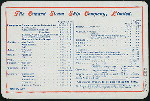 LUNCHEON [held by] CUNARD LINE [at] "R.M.S. ""CAMPANIA""" (SS;)