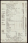 ?DINNER?] [held by] U.S.M.S. [at] """ST.LOUIS""" (SS;)