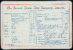 DINNER [held by] CUNARD LINE [at] EN ROUTE ABOARD THE R.M.S. ETRURIA (SS;)