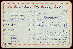 DINNER [held by] CUNARD LINE [at] "R.M.S. ""CAMPANIA""" (SS;)