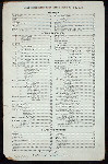BREAKFAST [held by] HOTEL MARLBOROUGH [at] "[66 STREET AND BROADWAY,NEW YORK, NY]" (HOTEL;)