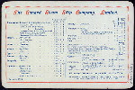 BREAKFAST [held by] CUNARD LINE [at] "R.M.S. ""CAMPANIA""" (SS;)