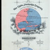 PAN AMERICAN EXPOSITION [held by] BAILEY CATERING CO. [at] PLAZA RESTAURANT (REST;)