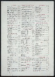 DAILY MENU [held by] GOULD'S HOTEL CAFE [at] "BOSTON, MA" (REST;)