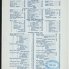 A LA CARTE MENU [held by] NETHERLAND HOTEL [at] NY (HOTEL;)