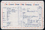 DINNER [held by] CUNARD LINE [at] EN ROUTE ABOARD R.M.S. LUCANIA (SS;)