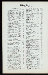 DINNER [held by] BATTERY PARK HOTEL [at] "ASHEVILLE,NC" (HOTEL;)