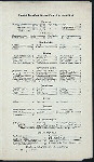 DAILY MENU [held by] JOHN WANAMAKER [at] "BROADWAY & 10TH STREET, NEW YORK, [NY]" (OTHER: DEPARTMENT STORE)