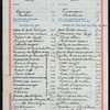 MENU [held by] [LA GUARDIOLA RESTAURANT] [at] "[MEXICO CITY, MEXICO]" (REST;)