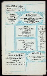 MENU [held by] CHICAGO OYSTER HOUSE AND RESTAURANT [at] "CHCAGO, IL" (REST;)