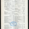 DINNER [held by] NARRAGANSETT HOTEL CAFE [at] "PROVIDENCE, RI" (HOTEL;)