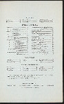 BREAKFAST [held by] NORTHERN STEAMSHIP COMPANY/GREAT NORTHERN RY LINE. [at] ON BOARD SS NORTH LAND (SS;)