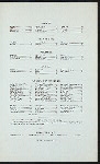 DINNER [held by] NORTHERN STEAMSHIP COMPANY/GREAT NORTHERN RY LINE. [at] ON BOARD SS NORTH LAND (SS;)