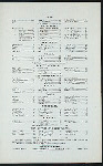 A LA CARTE [held by] NORTHERN STEAMSHIP COMPANY/GREAT NORTHERN RY LINE. [at] ON BOARD SS NORTH LAND (SS;)