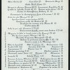 DAILY MENU [held by] LOUIS SHERRY [at] NY (REST;)