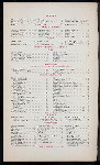 DAILY MENU [held by] CENTURY CLUB [at] CLEVELAND. OHIO (CLUB)