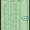 ELECTION NIGHT DINNER [held by] ELLICOTT CLUB [at]  (OTHER (CLUB);)