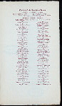 THIRTEENTH ANNUAL REUNION & BANQUET [held by] UNION COLLEGE ALUMNI ASSOCIATION OF NEW YORK [at] "SAVOY, THE, NEW YORK, NY" (HOTEL;)