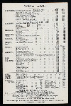 DINNER [held by] USMS NEW YORK [at] EN ROUTE ABOARD NEW YORK (SS;)