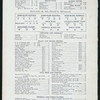 DINNER [held by] SMITH & McNELLS [at] WASHINGTON ST. NY (HOTEL)