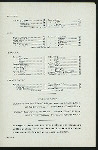 BREAKFAST [held by] FALL RIVER LINE [at] STEAMER PURITAN (SS;)